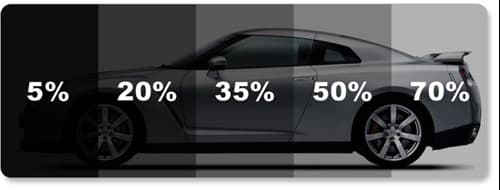 window tinting percentages